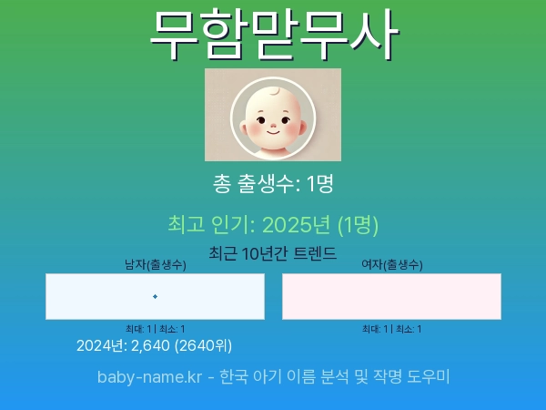 한국 아기 이름 무함맏무사 통계 인포그래픽: 출생신고 수, 인기도 추이, 순위 정보 (2008년~2026년)