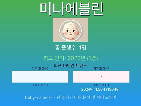 한국 아기 이름 미나에블린 통계 인포그래픽: 출생신고 수, 인기도 추이, 순위 정보 (2008년~2026년)