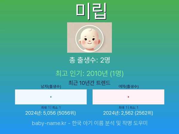 한국 아기 이름 미립 통계 인포그래픽: 출생신고 수, 인기도 추이, 순위 정보 (2008년~2026년)