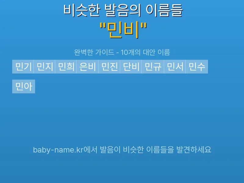 민비 비슷한 발음 이름 추천 인포그래픽: 유사도 기반 아기 이름 추천 및 작명 참고용 이름 목록