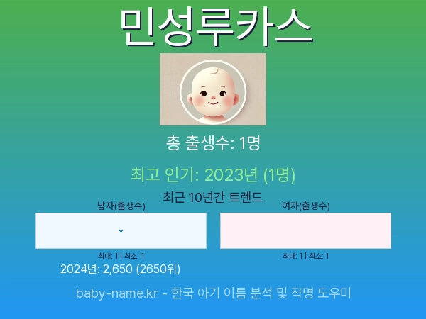 한국 아기 이름 민성루카스 통계 인포그래픽: 출생신고 수, 인기도 추이, 순위 정보 (2008년~2026년)