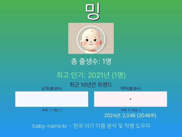 한국 아기 이름 밍 통계 인포그래픽: 출생신고 수, 인기도 추이, 순위 정보 (2008년~2026년)