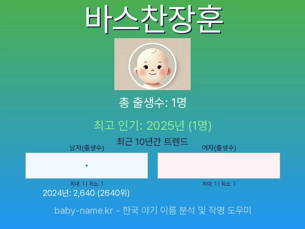 한국 아기 이름 바스찬장훈 통계 인포그래픽: 출생신고 수, 인기도 추이, 순위 정보 (2008년~2026년)