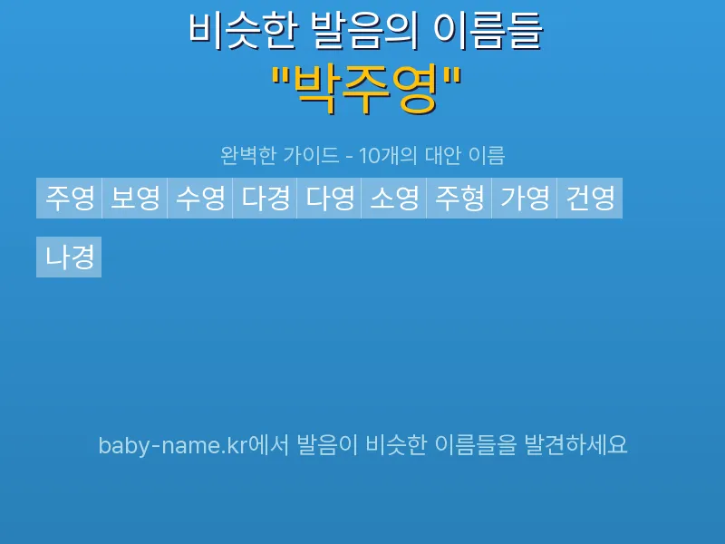 박주영 비슷한 발음 이름 추천 인포그래픽: 유사도 기반 아기 이름 추천 및 작명 참고용 이름 목록