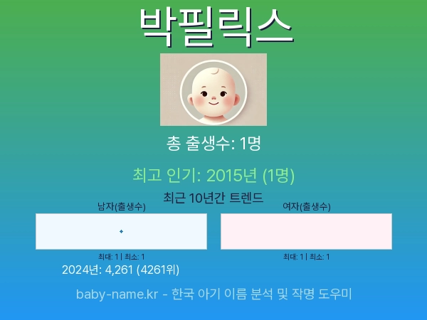 한국 아기 이름 박필릭스 통계 인포그래픽: 출생신고 수, 인기도 추이, 순위 정보 (2008년~2026년)