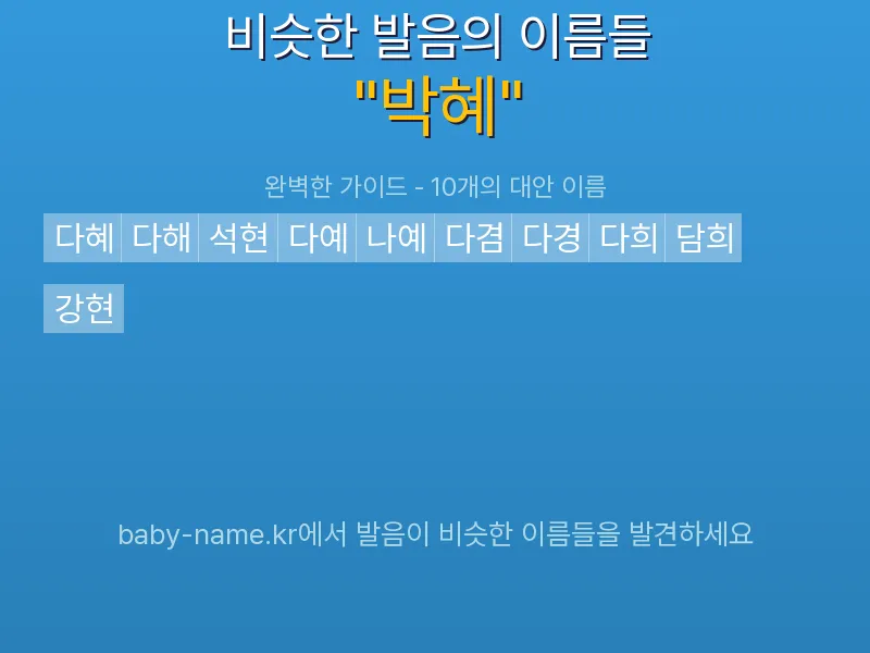 박혜 비슷한 발음 이름 추천 인포그래픽: 유사도 기반 아기 이름 추천 및 작명 참고용 이름 목록