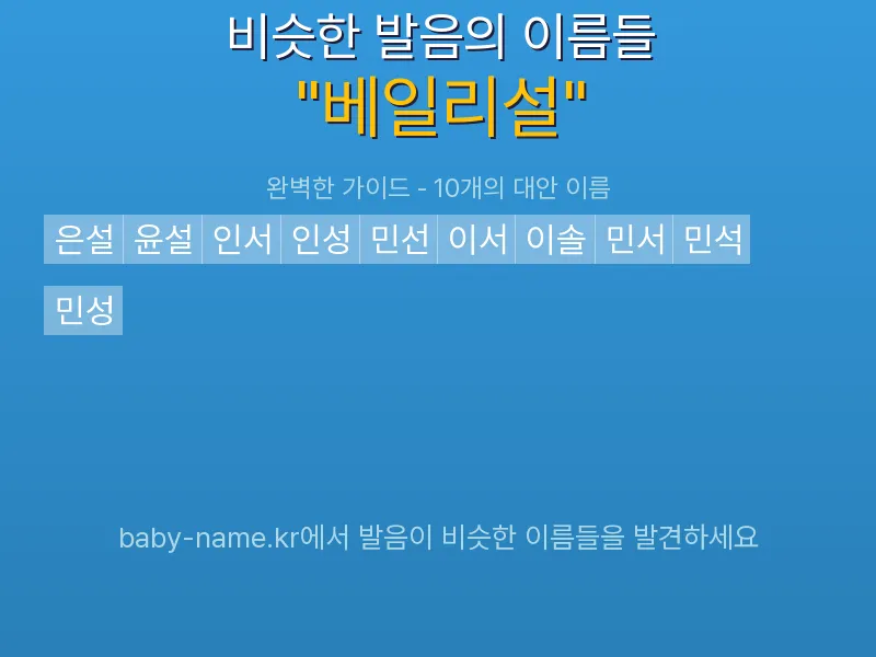 베일리설 비슷한 발음 이름 추천 인포그래픽: 유사도 기반 아기 이름 추천 및 작명 참고용 이름 목록