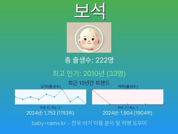 한국 아기 이름 보석 통계 인포그래픽: 출생신고 수, 인기도 추이, 순위 정보 (2008년~2026년)