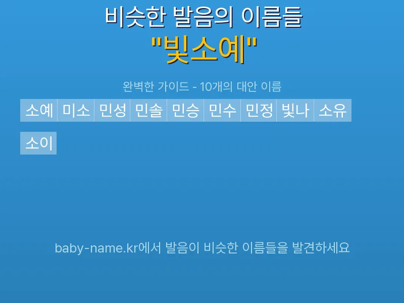 빛소예 비슷한 발음 이름 추천 인포그래픽: 유사도 기반 아기 이름 추천 및 작명 참고용 이름 목록