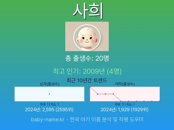 한국 아기 이름 사희 통계 인포그래픽: 출생신고 수, 인기도 추이, 순위 정보 (2008년~2026년)