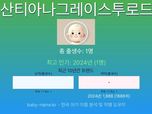 한국 아기 이름 산티아나그레이스투로드 통계 인포그래픽: 출생신고 수, 인기도 추이, 순위 정보 (2008년~2026년)