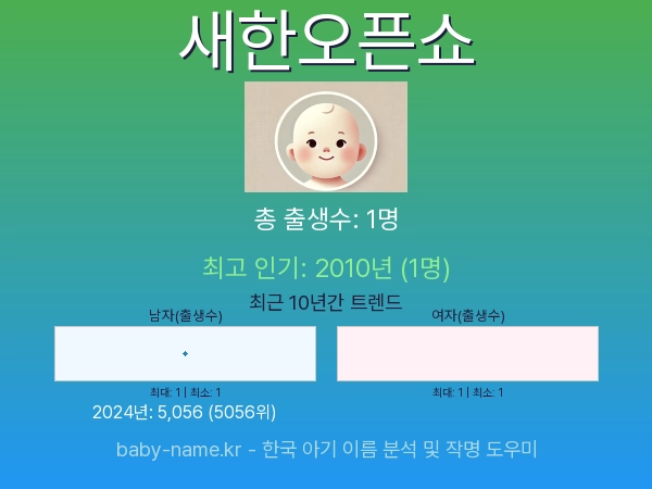 한국 아기 이름 새한오픈쇼 통계 인포그래픽: 출생신고 수, 인기도 추이, 순위 정보 (2008년~2026년)
