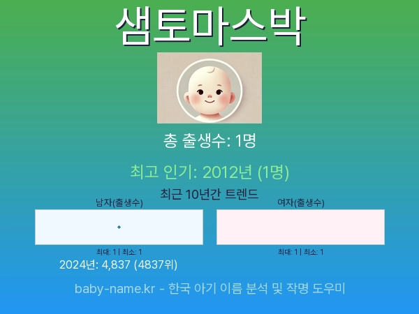 한국 아기 이름 샘토마스박 통계 인포그래픽: 출생신고 수, 인기도 추이, 순위 정보 (2008년~2026년)