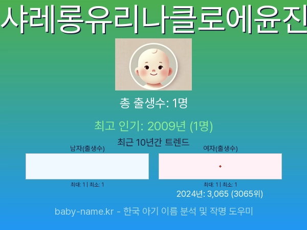 한국 아기 이름 샤레롱유리나클로에윤진 통계 인포그래픽: 출생신고 수, 인기도 추이, 순위 정보 (2008년~2026년)