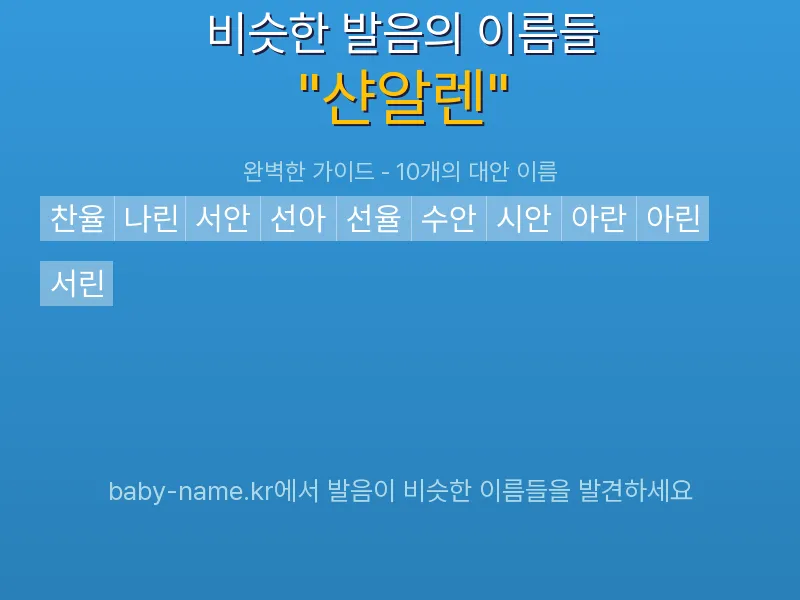 샨알렌 비슷한 발음 이름 추천 인포그래픽: 유사도 기반 아기 이름 추천 및 작명 참고용 이름 목록