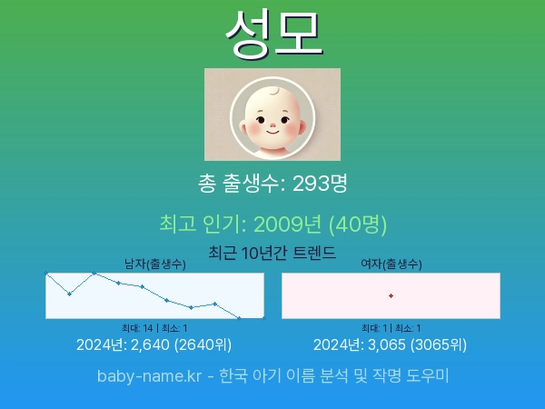한국 아기 이름 성모 통계 인포그래픽: 출생신고 수, 인기도 추이, 순위 정보 (2008년~2026년)