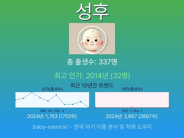 한국 아기 이름 성후 통계 인포그래픽: 출생신고 수, 인기도 추이, 순위 정보 (2008년~2026년)