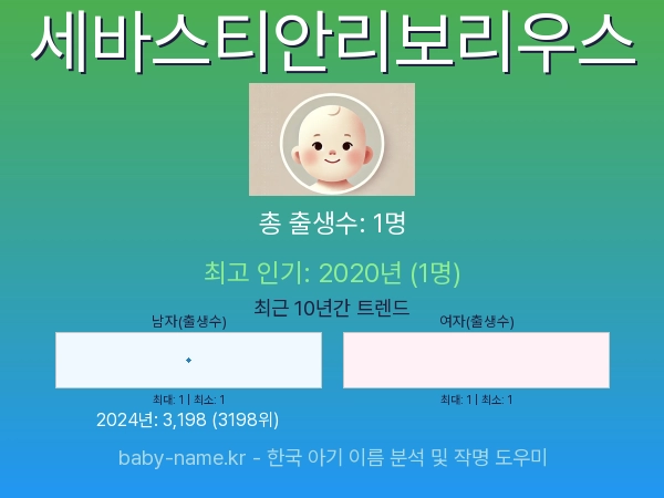 한국 아기 이름 세바스티안리보리우스 통계 인포그래픽: 출생신고 수, 인기도 추이, 순위 정보 (2008년~2026년)