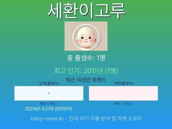 한국 아기 이름 세환이고루 통계 인포그래픽: 출생신고 수, 인기도 추이, 순위 정보 (2008년~2026년)