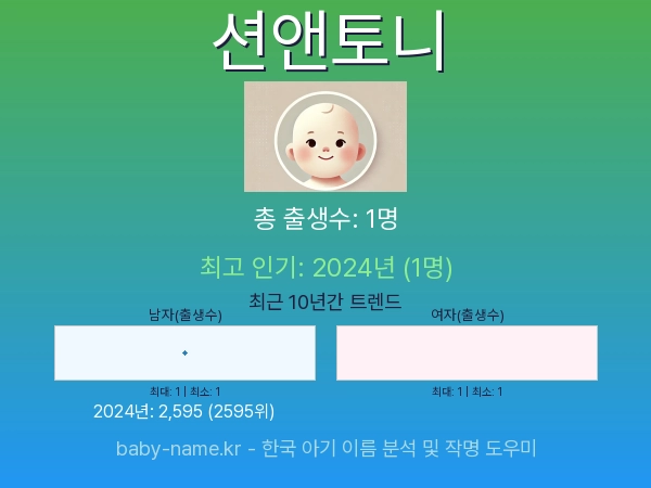 한국 아기 이름 션앤토니 통계 인포그래픽: 출생신고 수, 인기도 추이, 순위 정보 (2008년~2026년)