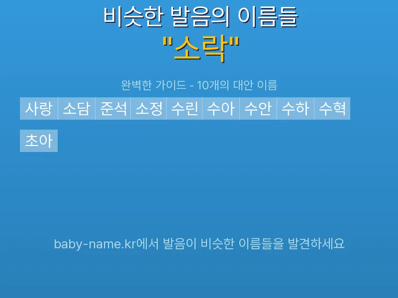 소락 비슷한 발음 이름 추천 인포그래픽: 유사도 기반 아기 이름 추천 및 작명 참고용 이름 목록