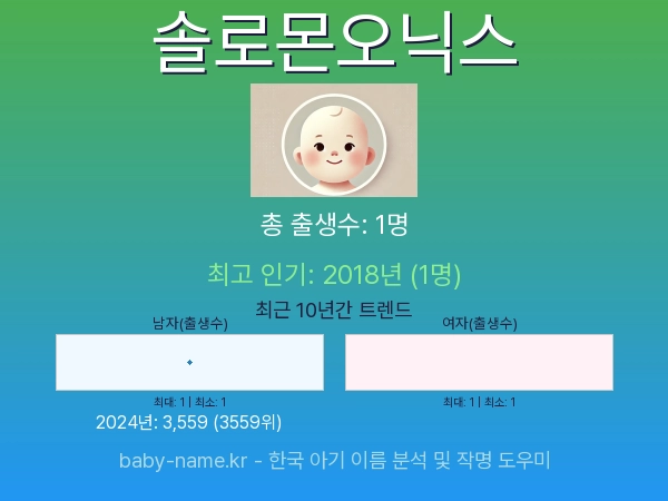 한국 아기 이름 솔로몬오닉스 통계 인포그래픽: 출생신고 수, 인기도 추이, 순위 정보 (2008년~2026년)