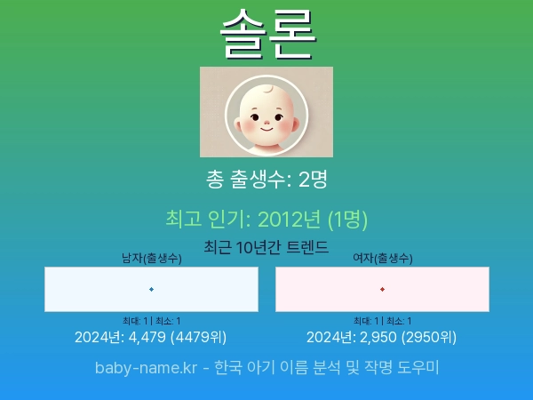 한국 아기 이름 솔론 통계 인포그래픽: 출생신고 수, 인기도 추이, 순위 정보 (2008년~2026년)