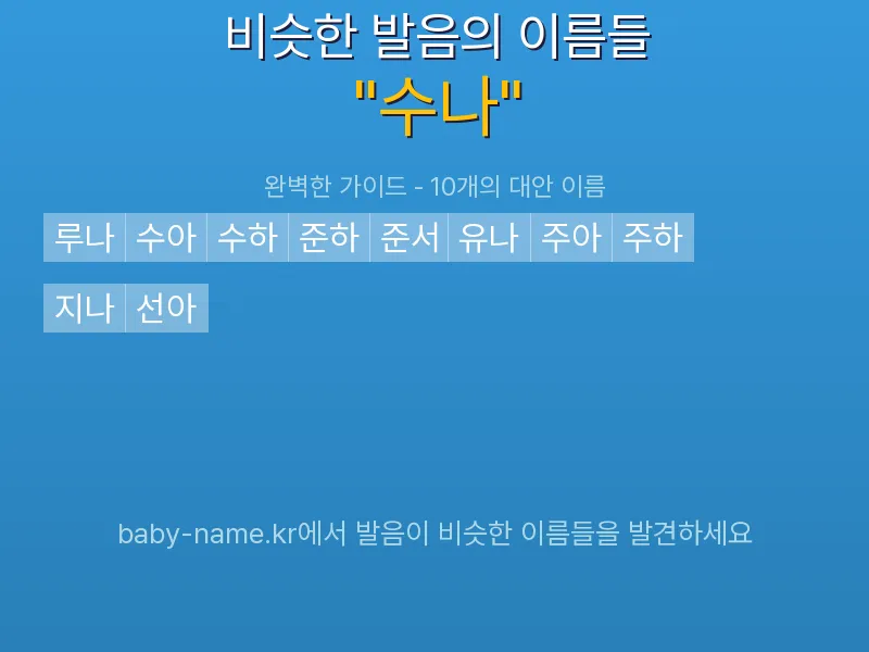 수나 비슷한 발음 이름 추천 인포그래픽: 유사도 기반 아기 이름 추천 및 작명 참고용 이름 목록
