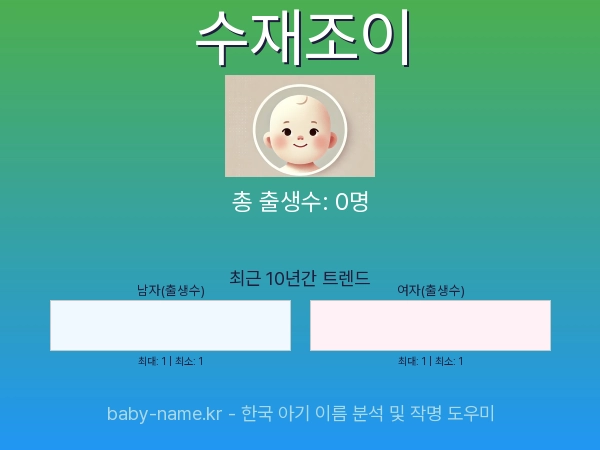 한국 아기 이름 수재조이 통계 인포그래픽: 출생신고 수, 인기도 추이, 순위 정보 (2008년~2026년)