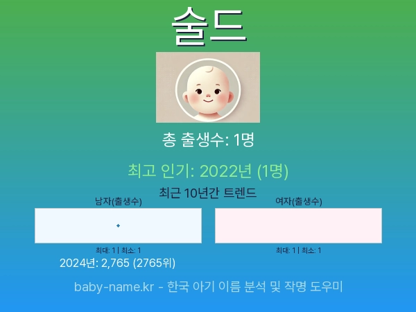 한국 아기 이름 술드 통계 인포그래픽: 출생신고 수, 인기도 추이, 순위 정보 (2008년~2026년)
