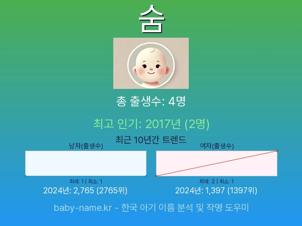 한국 아기 이름 숨 통계 인포그래픽: 출생신고 수, 인기도 추이, 순위 정보 (2008년~2026년)