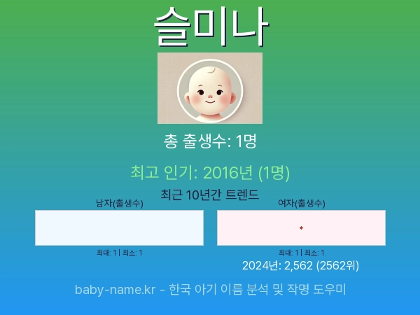 한국 아기 이름 슬미나 통계 인포그래픽: 출생신고 수, 인기도 추이, 순위 정보 (2008년~2026년)