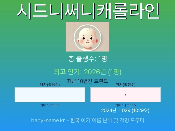한국 아기 이름 시드니써니캐롤라인 통계 인포그래픽: 출생신고 수, 인기도 추이, 순위 정보 (2008년~2026년)