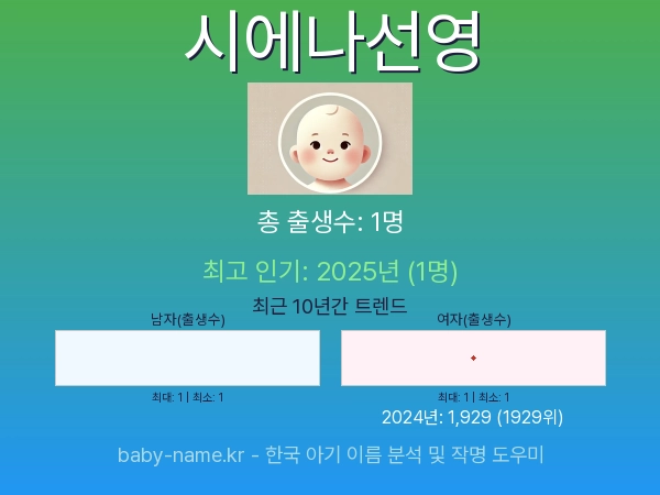 한국 아기 이름 시에나선영 통계 인포그래픽: 출생신고 수, 인기도 추이, 순위 정보 (2008년~2026년)