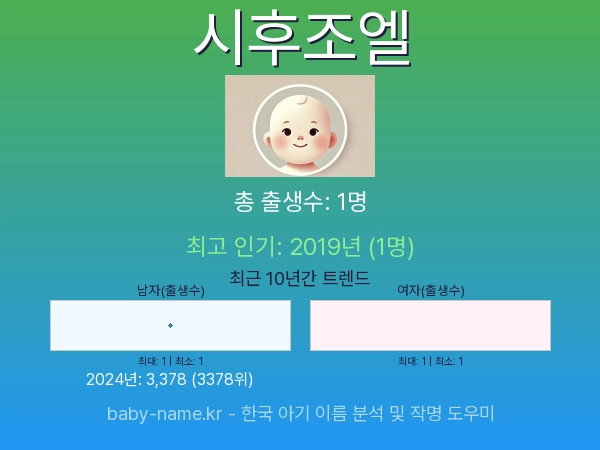 한국 아기 이름 시후조엘 통계 인포그래픽: 출생신고 수, 인기도 추이, 순위 정보 (2008년~2026년)