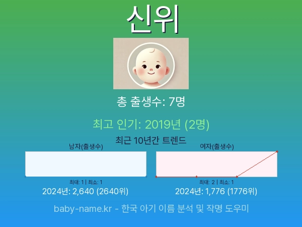 한국 아기 이름 신위 통계 인포그래픽: 출생신고 수, 인기도 추이, 순위 정보 (2008년~2026년)