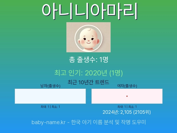 한국 아기 이름 아니니아마리 통계 인포그래픽: 출생신고 수, 인기도 추이, 순위 정보 (2008년~2026년)