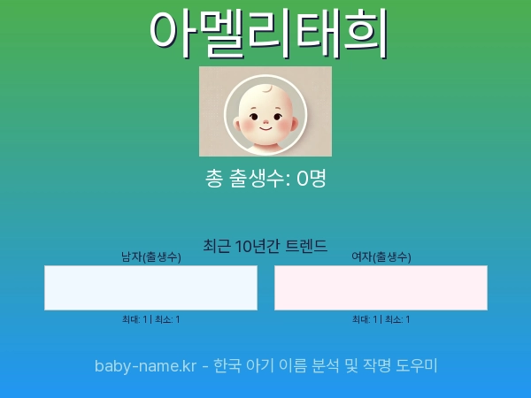 한국 아기 이름 아멜리태희 통계 인포그래픽: 출생신고 수, 인기도 추이, 순위 정보 (2008년~2026년)