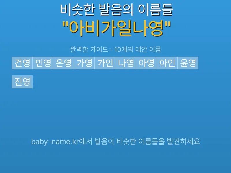 아비가일나영 비슷한 발음 이름 추천 인포그래픽: 유사도 기반 아기 이름 추천 및 작명 참고용 이름 목록