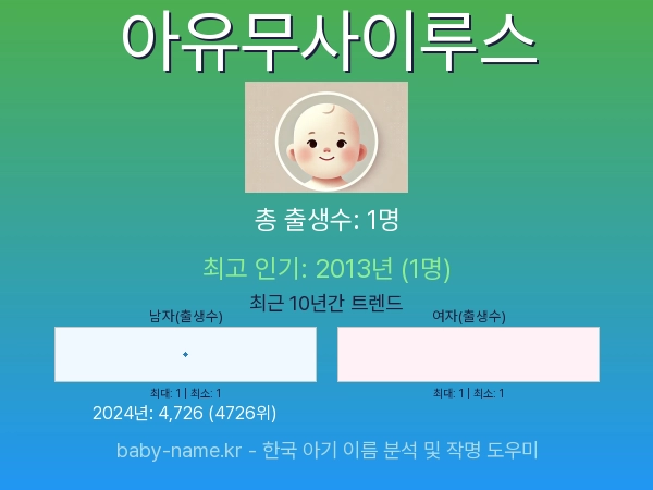 한국 아기 이름 아유무사이루스 통계 인포그래픽: 출생신고 수, 인기도 추이, 순위 정보 (2008년~2026년)