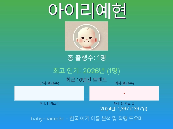 한국 아기 이름 아이리예현 통계 인포그래픽: 출생신고 수, 인기도 추이, 순위 정보 (2008년~2026년)