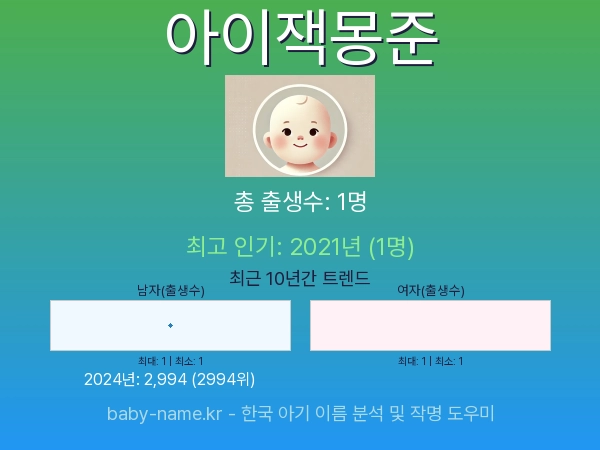한국 아기 이름 아이잭몽준 통계 인포그래픽: 출생신고 수, 인기도 추이, 순위 정보 (2008년~2026년)