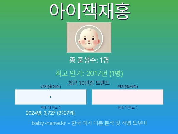 한국 아기 이름 아이잭재홍 통계 인포그래픽: 출생신고 수, 인기도 추이, 순위 정보 (2008년~2026년)