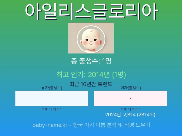 한국 아기 이름 아일리스글로리아 통계 인포그래픽: 출생신고 수, 인기도 추이, 순위 정보 (2008년~2026년)