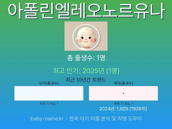 한국 아기 이름 아폴린엘레오노르유나 통계 인포그래픽: 출생신고 수, 인기도 추이, 순위 정보 (2008년~2026년)