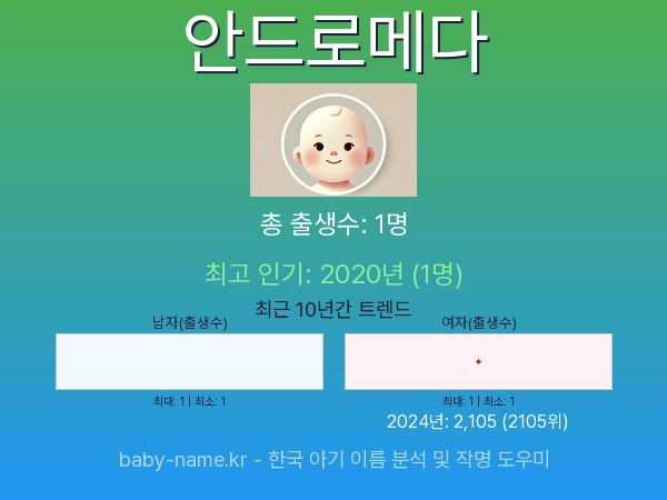 한국 아기 이름 안드로메다 통계 인포그래픽: 출생신고 수, 인기도 추이, 순위 정보 (2008년~2026년)