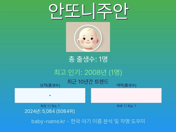 한국 아기 이름 안또니주안 통계 인포그래픽: 출생신고 수, 인기도 추이, 순위 정보 (2008년~2026년)