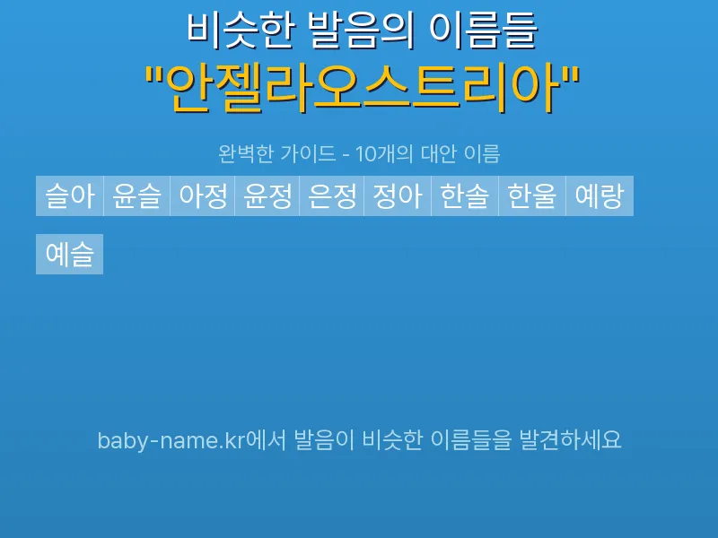 안젤라오스트리아 비슷한 발음 이름 추천 인포그래픽: 유사도 기반 아기 이름 추천 및 작명 참고용 이름 목록
