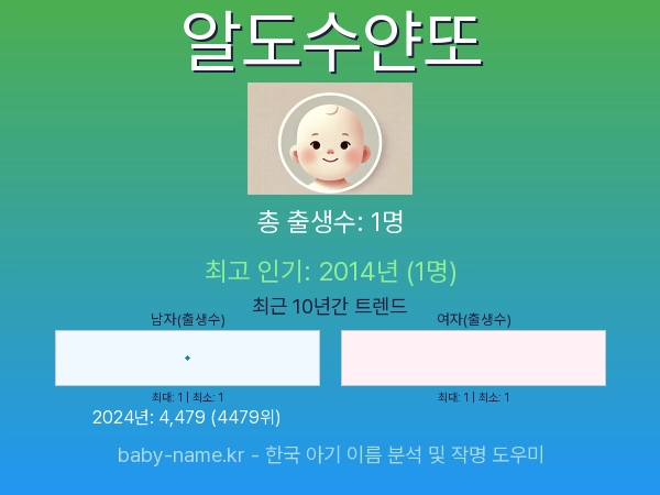 한국 아기 이름 알도수얀또 통계 인포그래픽: 출생신고 수, 인기도 추이, 순위 정보 (2008년~2026년)