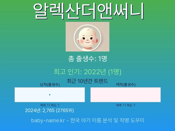 한국 아기 이름 알렉산더앤써니 통계 인포그래픽: 출생신고 수, 인기도 추이, 순위 정보 (2008년~2026년)